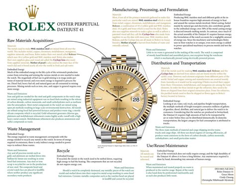 rolex goldwatch life cycle|how long do rolex watches last.